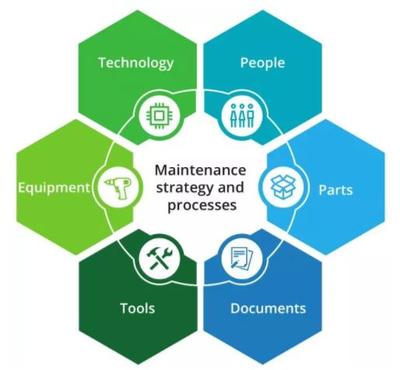 德勤 預(yù)測性維護(hù)與智能工廠時代下的人力資源服務(wù)轉(zhuǎn)型